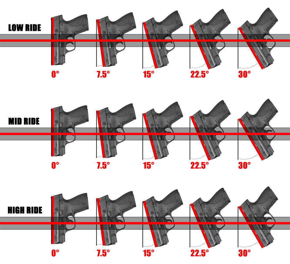 new-updated-holster-ride-height-and-cant-charts-dara-holsters-gear